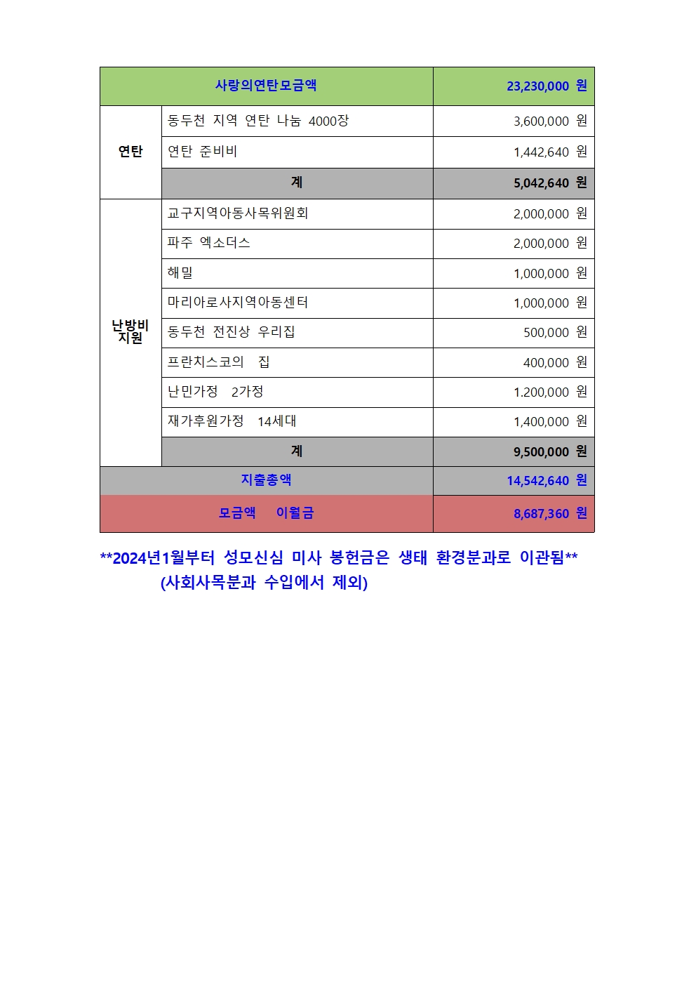 소화천사회_2023년_결산_사랑2_11호(00)002.jpg