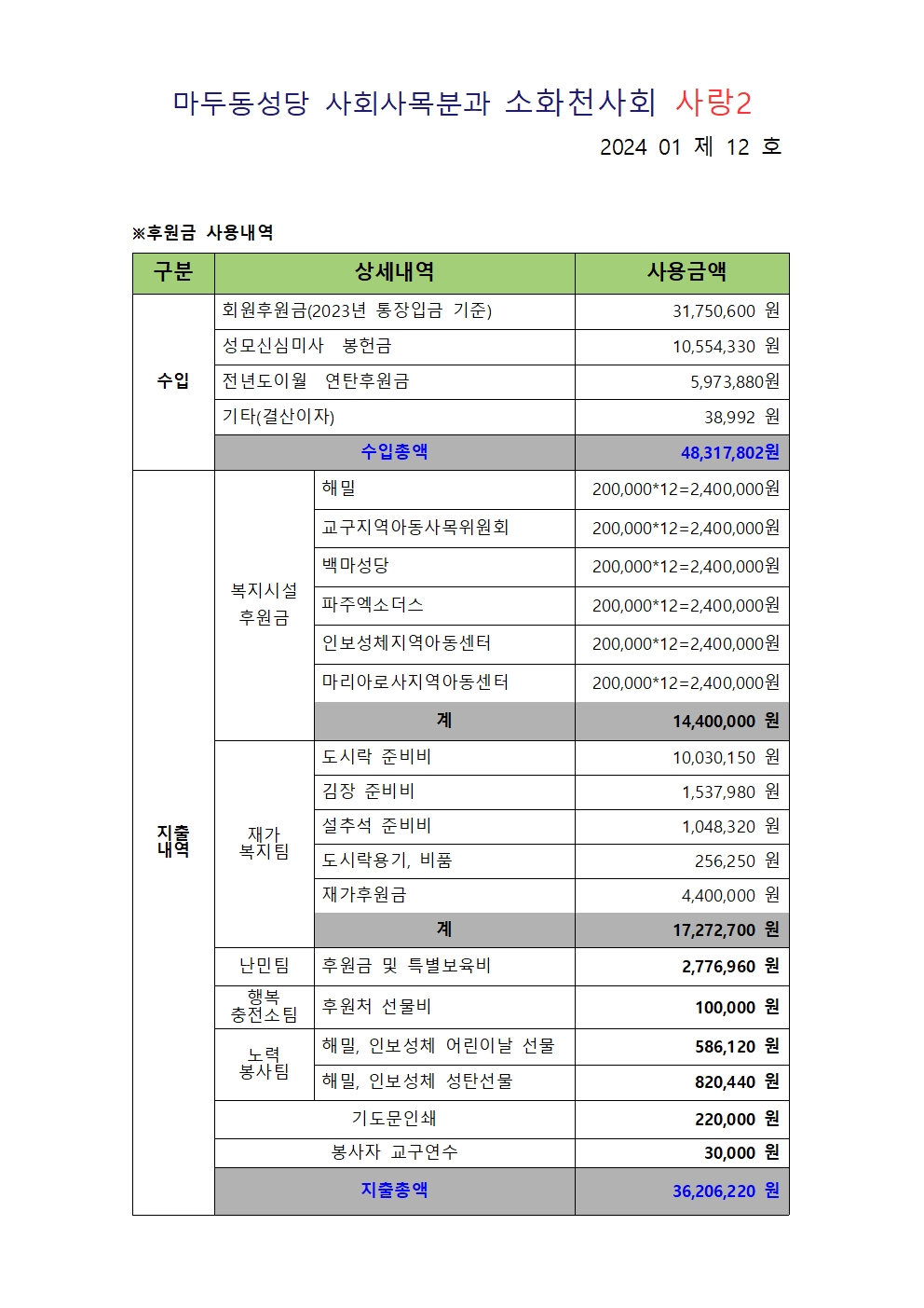 소화천사회_2023년_결산_사랑2_11호(00)001.jpg